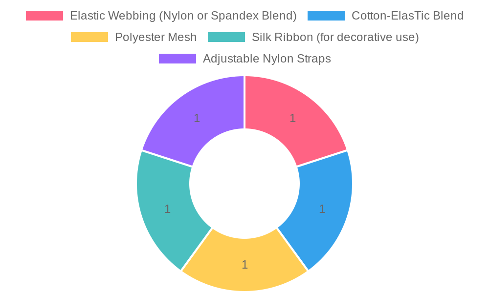 Advantages of Different Tutu Materials