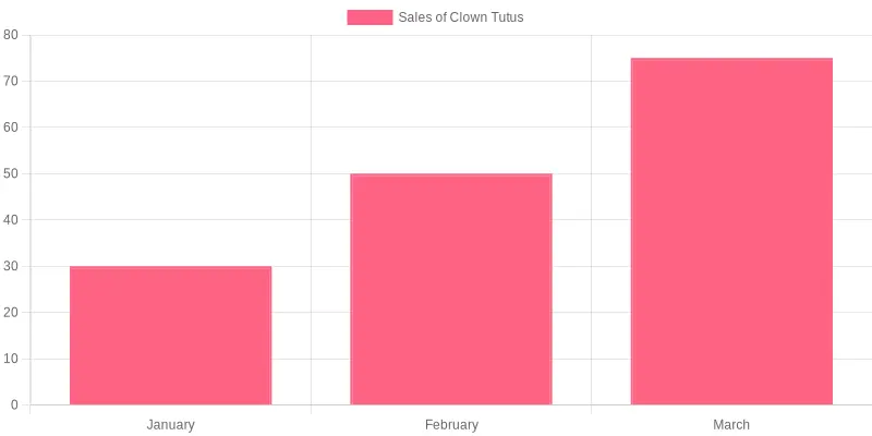 Sales of Clown Tutus