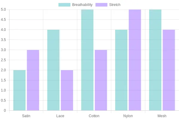 Fabric Characteristics Comparison