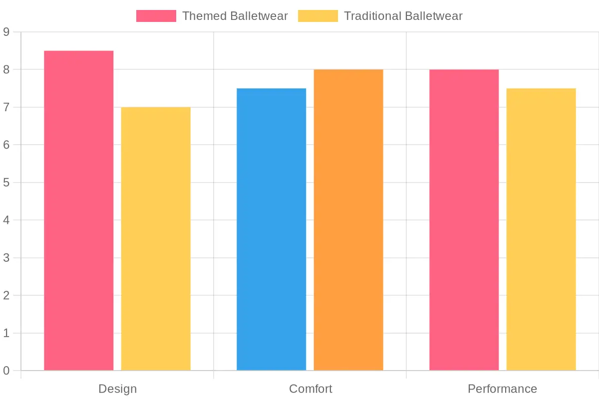 Customer Satisfaction Chart