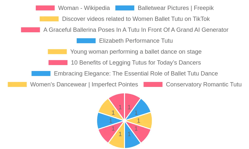 Women performing in tutus
