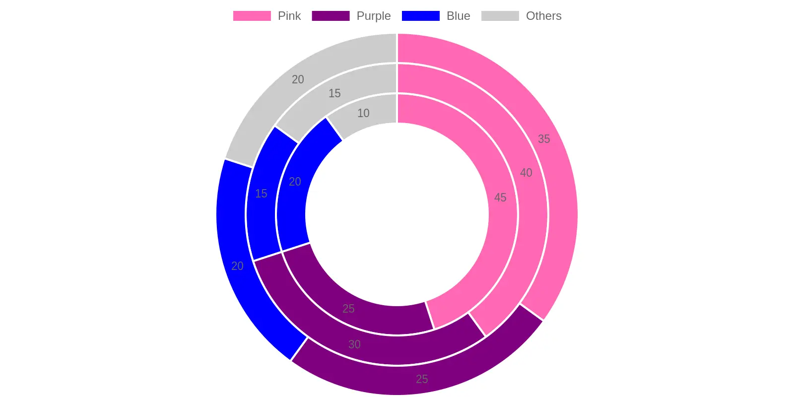 Color Preference Distribution by Age Group