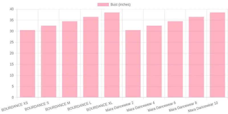 Dancewear Sizes Chart