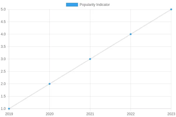 Popularity of Tutu Onesies