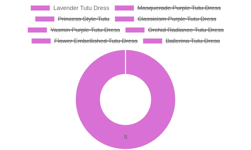 Popular Tutu Dress Styles