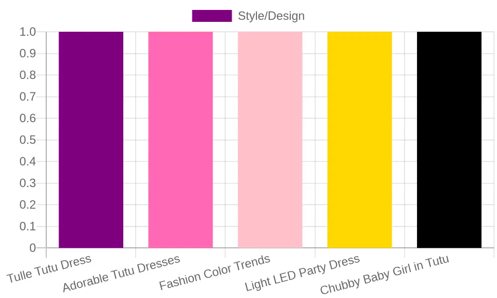 Various Tutu Dress Styles