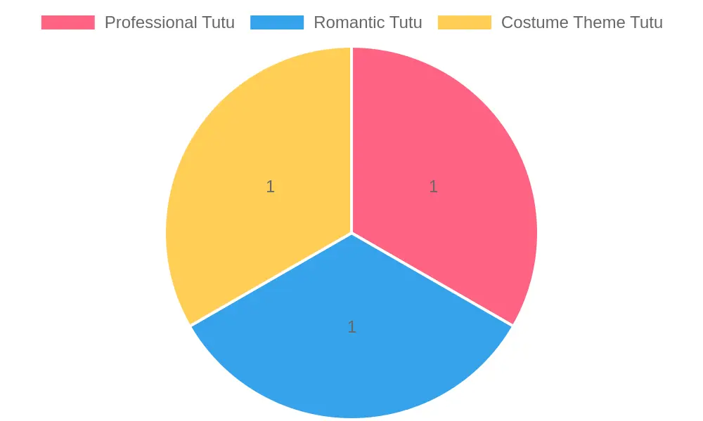 Various Tutu Styles
