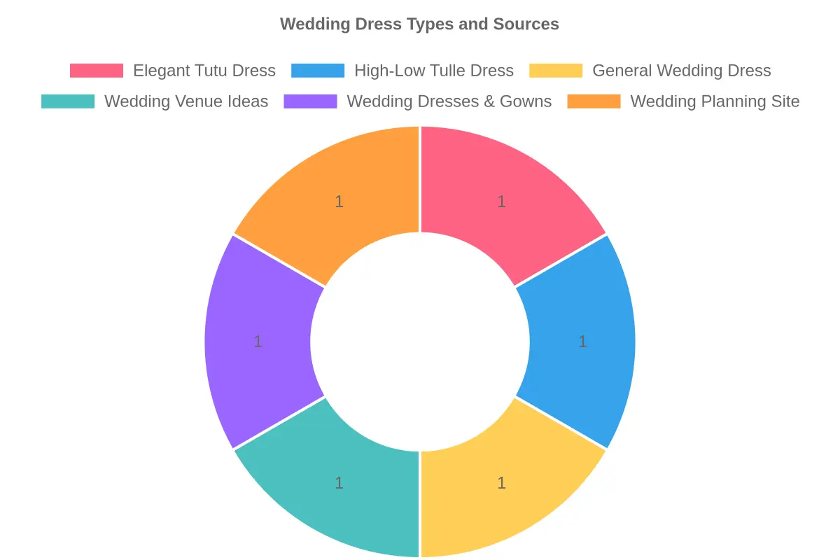 Tutu Dress at Wedding Venue